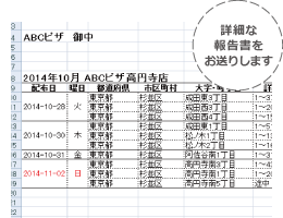 スタッフ名入りの報告書をお送りします